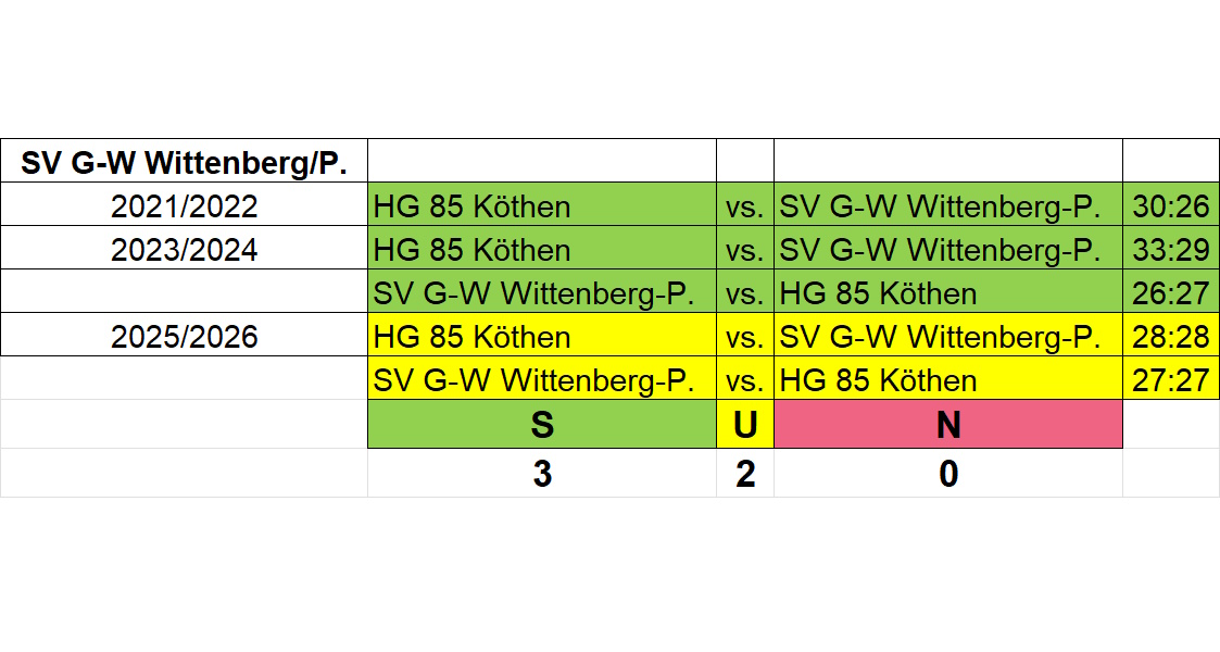 Historie